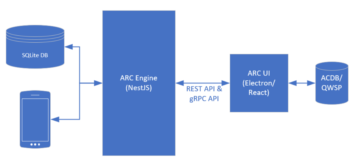 ../_images/arc_hld_overview.png