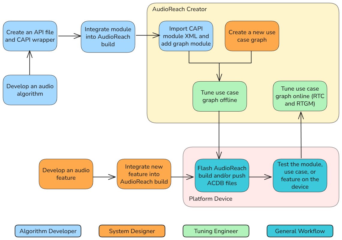 ../_images/developer_workflow.png
