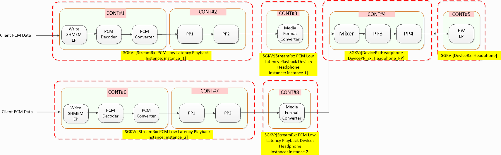 ../_images/mssd_graph_example.png