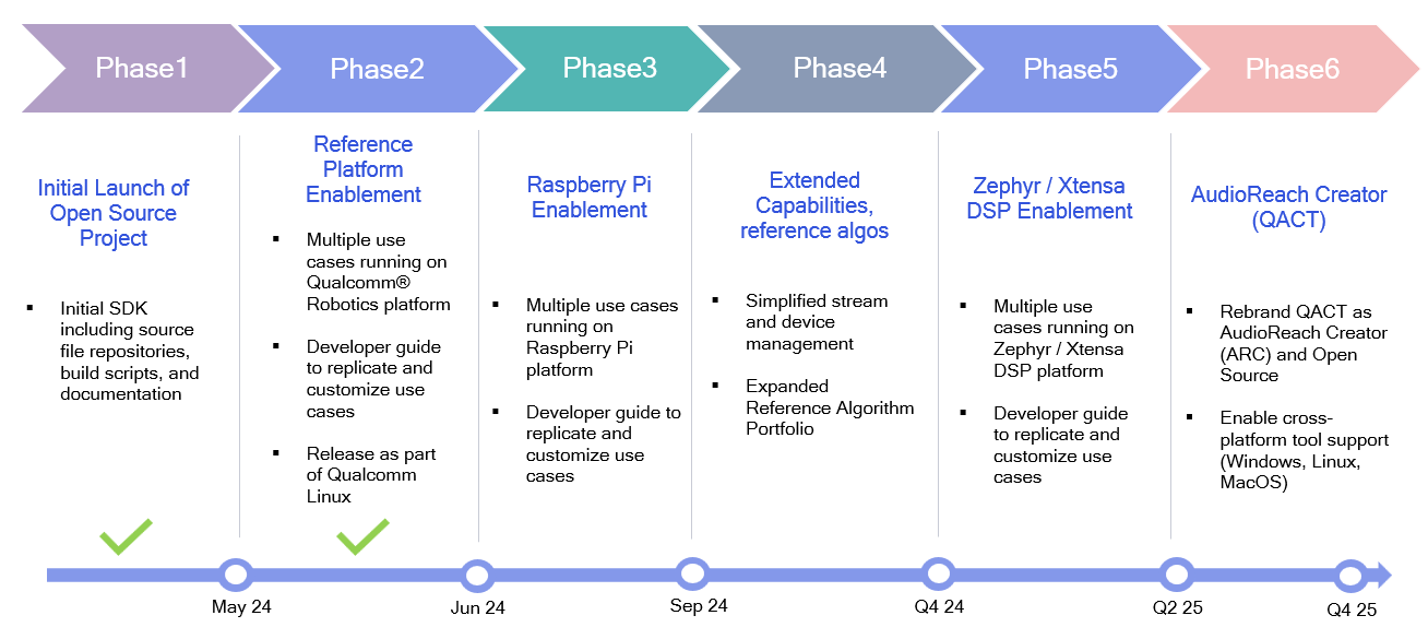 _images/roadmap.png