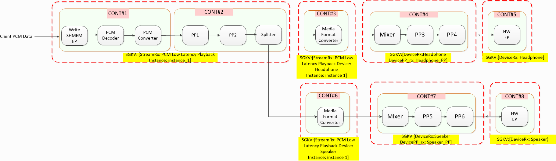 ../_images/ssmd_graph_example.png