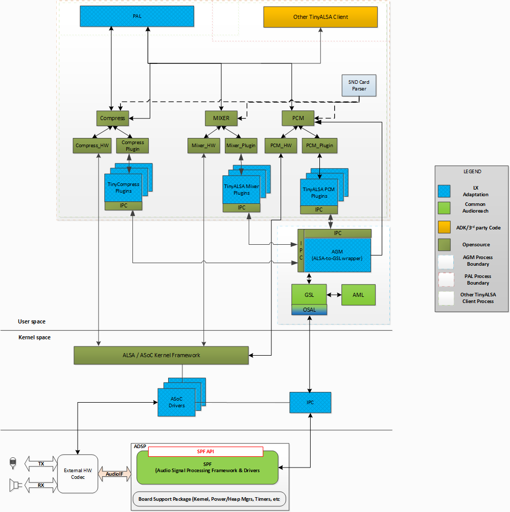 ../_images/tinyalsa_plugin_arch.png